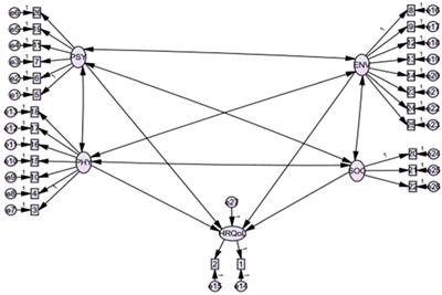 Quality of life among people with mental illness attending a psychiatric outpatient clinic in Ethiopia: a structural equation model